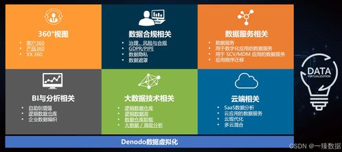 數(shù)據(jù)編織 Denodo解決方案引領(lǐng)企業(yè)智能化與數(shù)據(jù)治理新范式