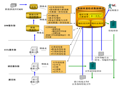 數(shù)據(jù)質(zhì)量管控產(chǎn)品 引領(lǐng)數(shù)據(jù)處理服務(wù)的核心驅(qū)動力